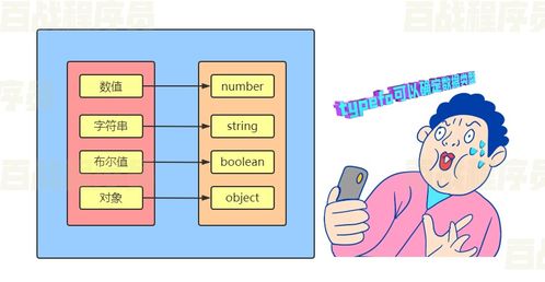 利用JavaScript ES5進行網頁設計與開發